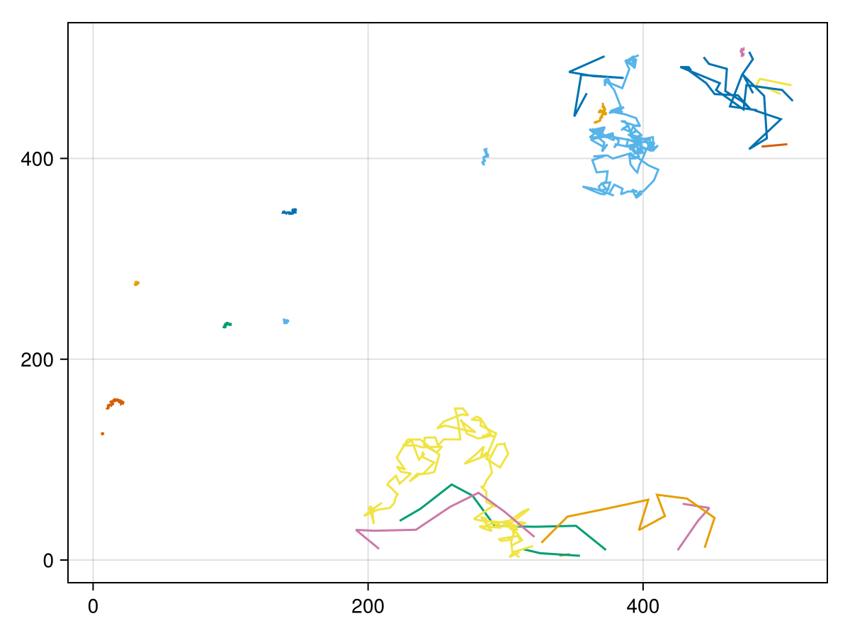 Tutorial · ParticleTracking.jl