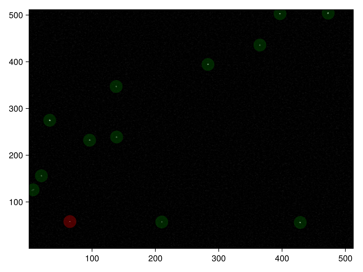 Tutorial · ParticleTracking.jl